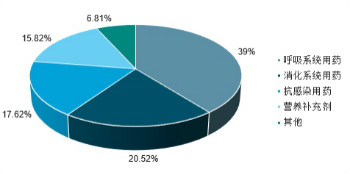 宏濟堂小兒消食片