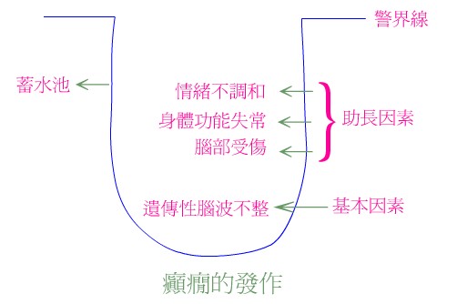 長沙癫痫病權威醫院