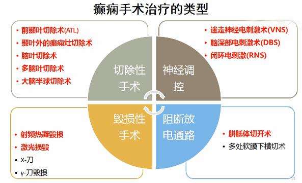 上海看癫痫病的醫院